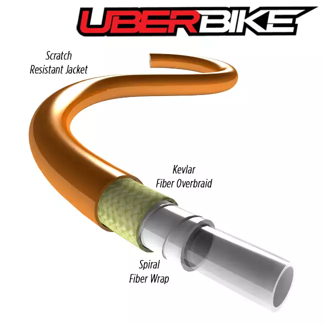Kevlar Hydraulic Hose Diagram